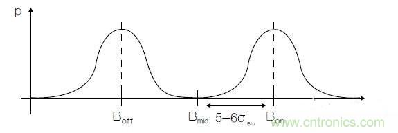 霍爾傳感器設計攻略