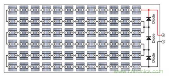 太陽能系統兼顧成本和效率，怎么設計？