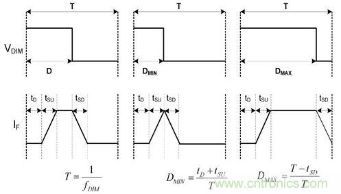 詳解LED設(shè)計(jì)要點(diǎn),PWM精準(zhǔn)LED調(diào)光