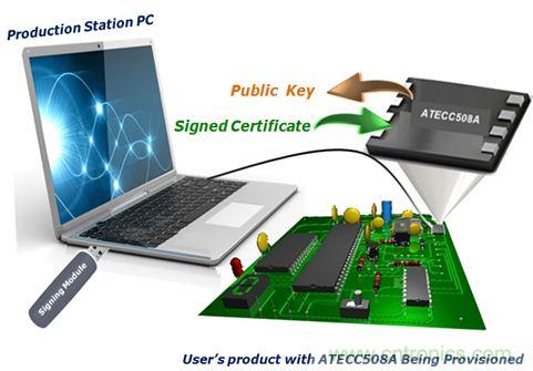 誰能保證物聯網邊緣節點的安全性？