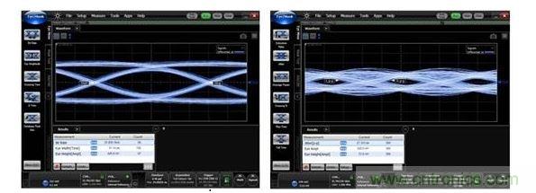 25Gbps時的數據眼圖(左:使用背面鉆孔時,數據眼是打開的;右:無背面鉆孔時,數據眼是關閉的。)