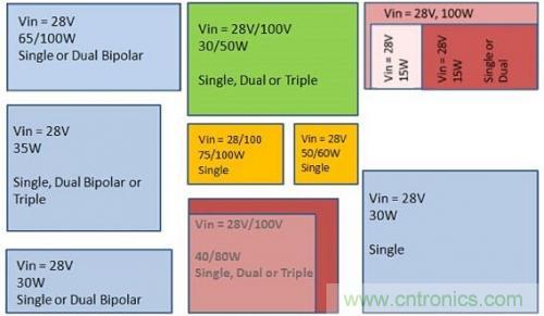 技術領域驚現可重復使用、成本低廉的配電架構！