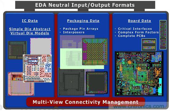 優化PADS系列產品的復雜設計,且看IC封裝和PCB設計怎么表現