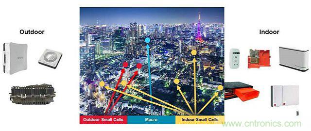 小蜂窩基站逆襲4G/LTE網絡?成功的關鍵在哪?