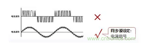 傳說中的&ldquo;神同步&rdquo;功率測量該如何實現(xiàn)？