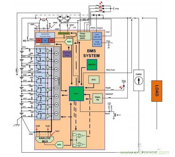  SEQ Figure * ARABIC 1：電池管理系統（BMS）功能塊的簡化示意圖。
