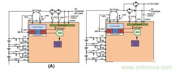 SEQ Figure * ARABIC 2：不同連接的截止FET原理圖：（a）負載與充電器之間的單一連接，（b）允許同時充電和放電的二端子連接。