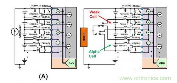SEQ Figure * ARABIC 3：此圖顯示了不同類型的單電池平衡：（a）使用旁路單電池平衡FET來減慢單電池在充電周期的充電速度。（b）在放電周期內使用主動平衡從強單電池&ldquo;偷取&rdquo;電荷并將該電荷給予弱單電池。
