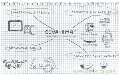 如何破除計算機視覺時代的硬件性能考驗？