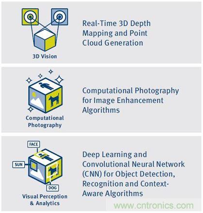 如何破除計算機視覺時代的硬件性能考驗？