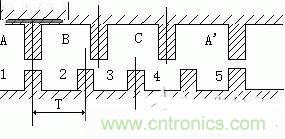 專家深入解析:手機鏡頭的閉環式馬達內部構造