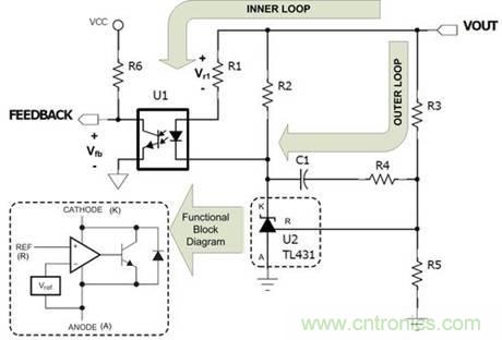 德州儀器專家講解:什么是隔離式電源補(bǔ)償?