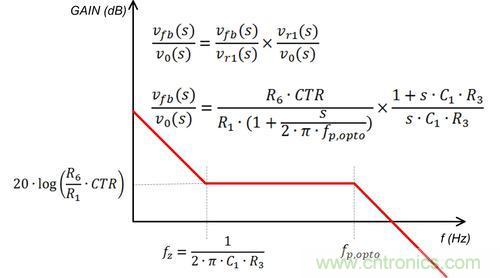 德州儀器專家講解:什么是隔離式電源補(bǔ)償?