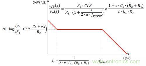 德州儀器專家講解:什么是隔離式電源補(bǔ)償?