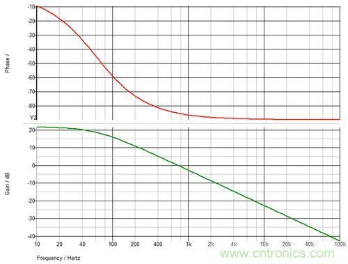 德州儀器專家講解:什么是隔離式電源補(bǔ)償?
