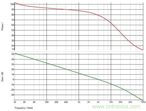 德州儀器專家講解:什么是隔離式電源補(bǔ)償?
