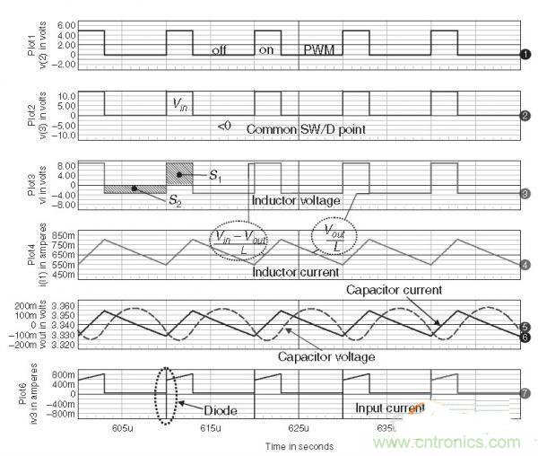 名家分析:buck電路出現(xiàn)的二極管反向恢復電流尖峰問題