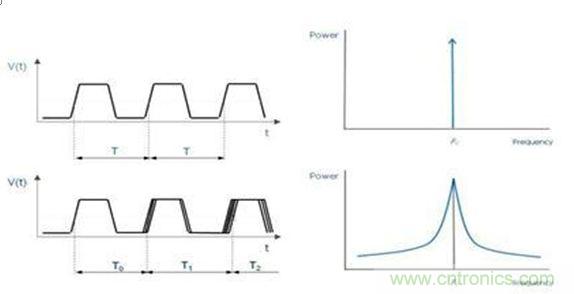 再也不用擔(dān)心抖動和電流！高端時鐘緩沖器的設(shè)計