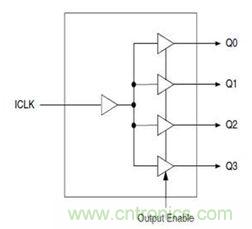 再也不用擔(dān)心抖動和電流！高端時鐘緩沖器的設(shè)計
