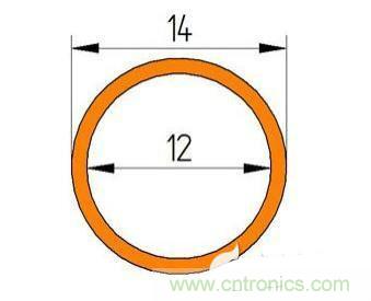 PCB設(shè)計徹底解決電源散熱問題的契機(jī)在哪?