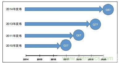 工業(yè)計算機的主板該如何選型?有哪些竅門?