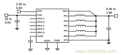 你的云是“綠”的嗎?