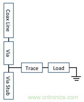 PCB設(shè)計:使用同軸連接器怎么發(fā)射PCB信號?