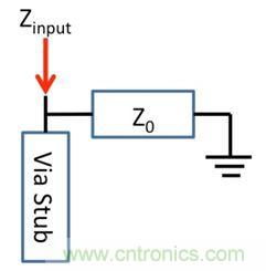 PCB設(shè)計:使用同軸連接器怎么發(fā)射PCB信號?