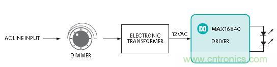 20年后的LED驅動器會變成啥樣?