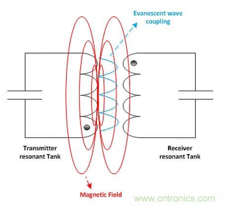 戳進來!設計無線充電系統的線圈需要考量哪些因素?
