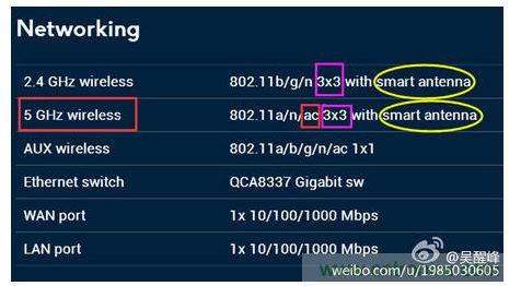 第二步:看支持的協議、頻率及空分流數