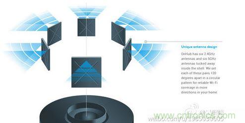 第三步:仔細辨別“智能天線”技術: