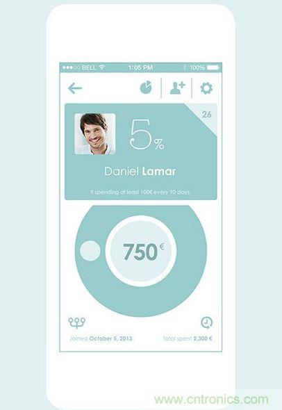 讓圖片帶你走進驚艷實用的手機APP菜單世界!