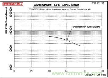 別小看了開關電源對LED顯示屏的作用!