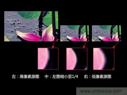 iPhone 6s告別800萬像素,探秘新攝像頭“1.22微米像素”