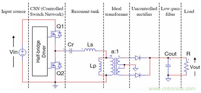 開關電源應用中，新技術是怎么游刃有余的？