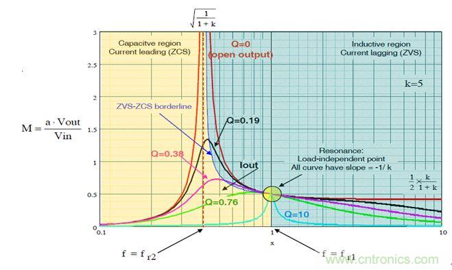 開關電源應用中，新技術是怎么游刃有余的？