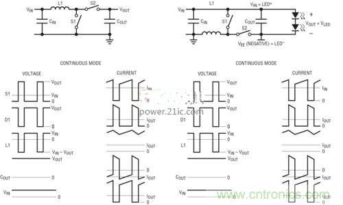 限制功率損耗？把同步降壓LED驅動器當成升壓轉換器行不行？