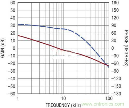 限制功率損耗？把同步降壓LED驅動器當成升壓轉換器行不行？