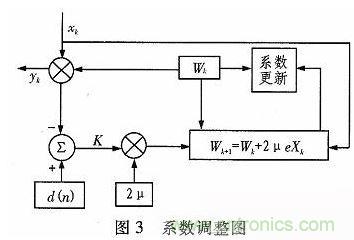 算法簡單又有效，消除多用戶鏈路數據傳輸干擾的方法