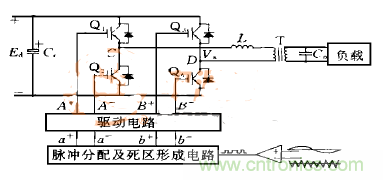 逆變變壓器直流不平衡？原因都在這
