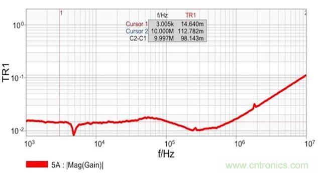 圖7:雙端口阻抗測量結果顯示 在14mΩ和1.8nH電感時具有平坦響應。這個電感值是從10MHz時的112mΩ計算得到的。