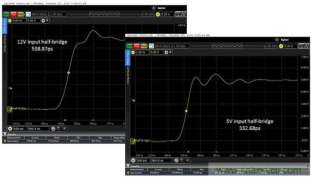 圖5：當輸入電壓為12V和5V時，所測得的上升時間分別為538.87ps和332.68ps。這只是半橋的，因此無負載。