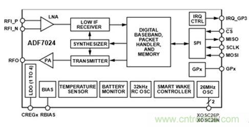 智能家居迎來Touch時(shí)代，拯救無數(shù)“腕管綜合征”患者！