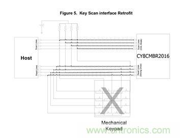 智能家居迎來Touch時(shí)代，拯救無數(shù)“腕管綜合征”患者！