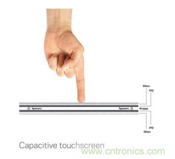 智能家居迎來Touch時(shí)代，拯救無數(shù)“腕管綜合征”患者！