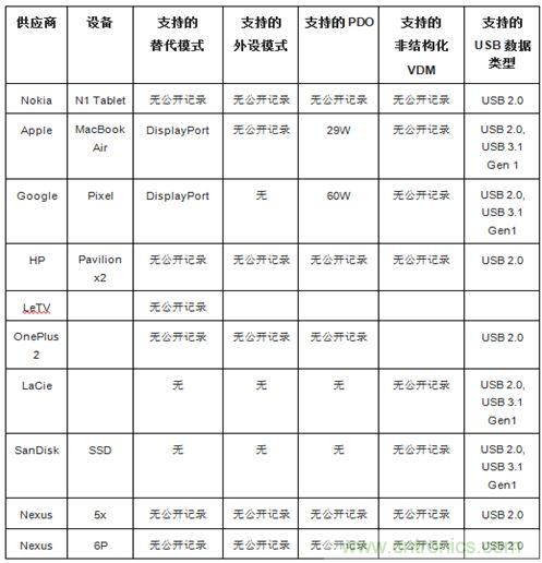 右側(cè)圖片按照DSC規(guī)范進(jìn)行了2.5x壓縮，左側(cè)圖片未經(jīng)壓縮。瀏覽者很難看出兩者的差別。
