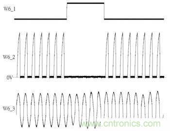 奇跡:新調(diào)制解調(diào)技術(shù)助力升級中功率無線充電效率