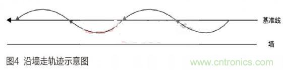 人工智能走入百姓家，基于STM32的家庭服務機器人系統設計