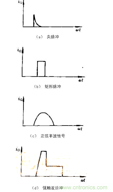 設計可控硅出發電路，先滿足以下要求！